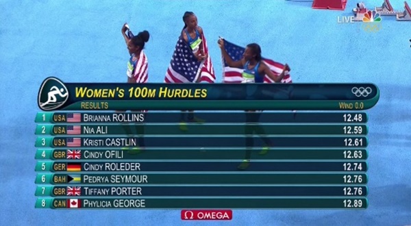 US shows its strength by winning all three women's 100-meter hurdles semifinals