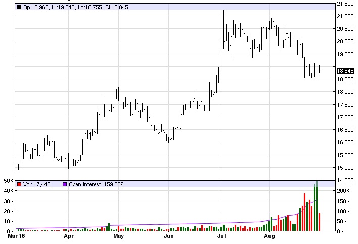 Silver Prices Under Pressure as Dollar Resumes Uptrend