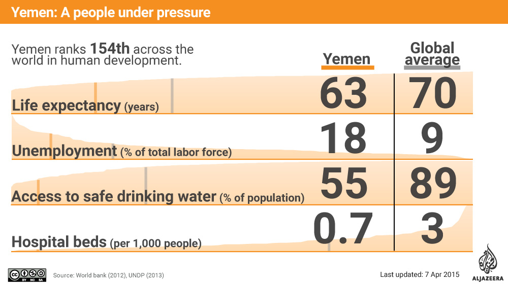 John Kerry pledges $189 million in new US aid for Yemen humanitarian crisis