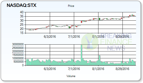 Seagate Technology PLC