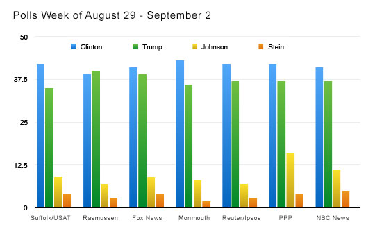 Poll: More voters trust Clinton on health care