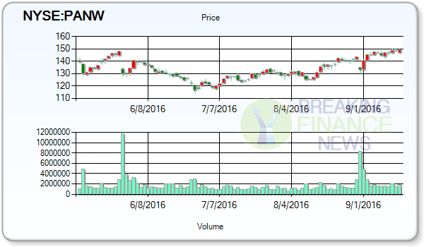 Palo Alto Networks Inc