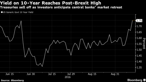 Asia stocks, bonds down on central bank anxiety attack