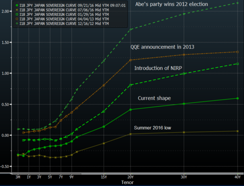 Source Bloomberg