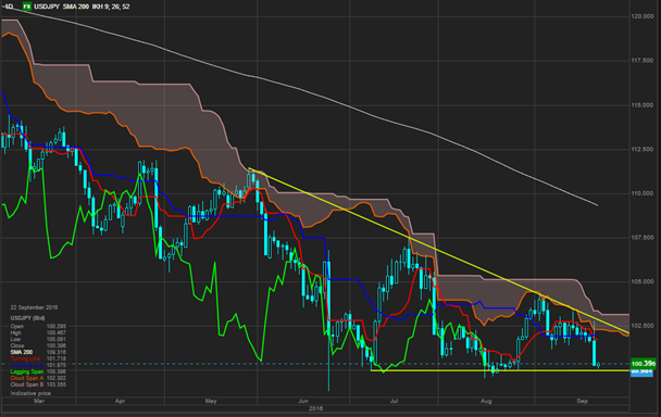 Source Saxo Bank