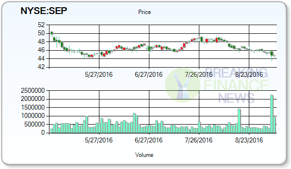 Spectra Energy Partners LP