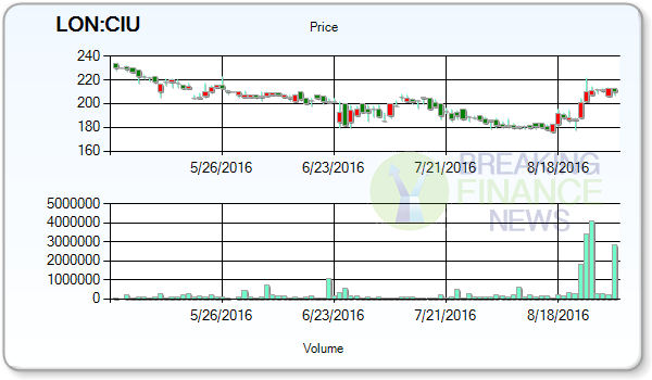 Cape PLC