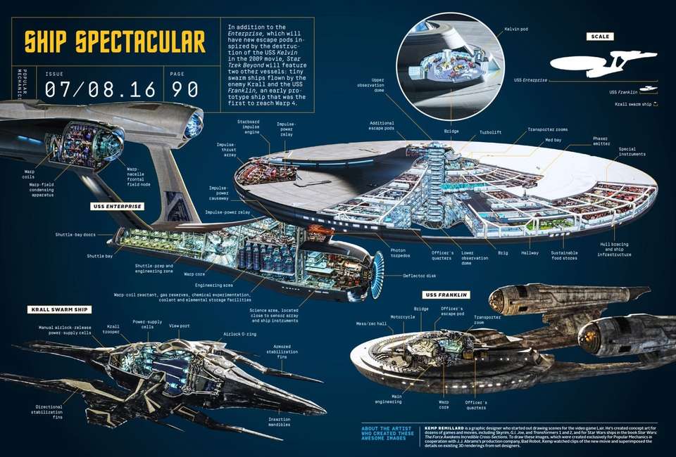 Popular Mechanics Diagram of New Ship