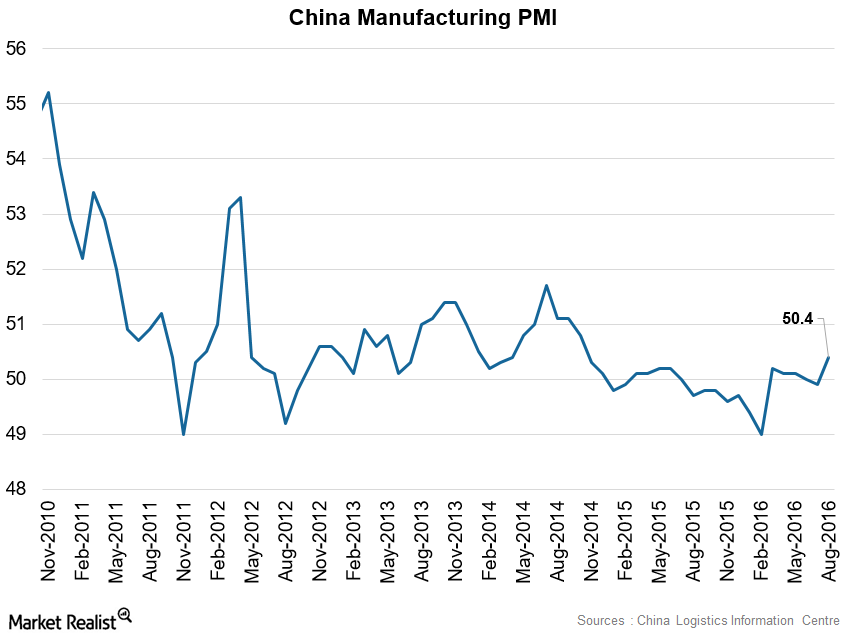 Performance of Copper Gold and Silver Early on September 1