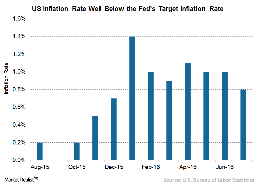 Will the Fed Allow the Economy to Run Hot