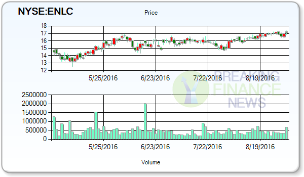 EnLink Midstream LLC