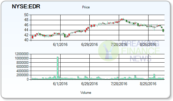 Education Realty Trust Inc