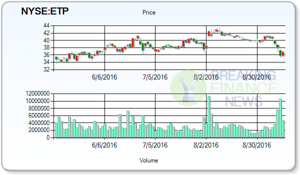 Energy Transfer Partners LP