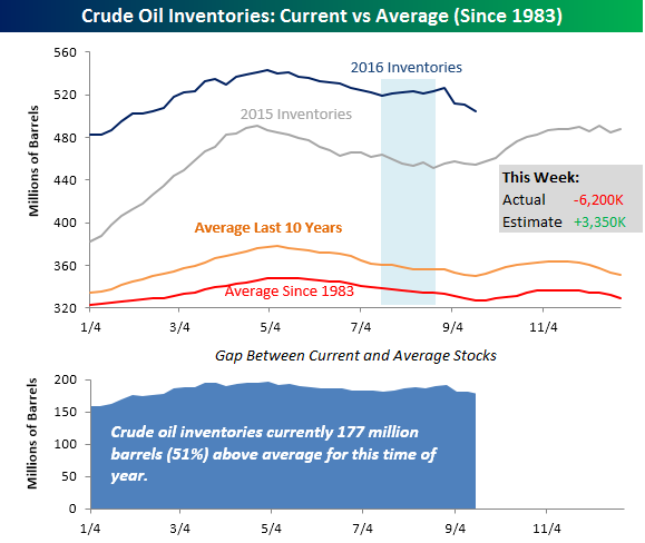 Oil prices give up gains after Venezuela says market is 10 per cent oversupplied