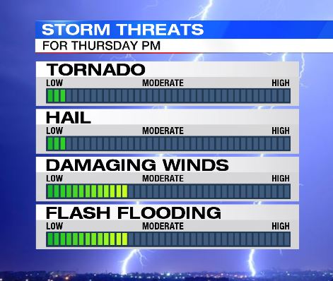 Showers & storms return cooler for weekend