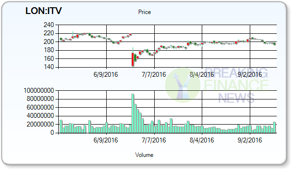 ITV PLC