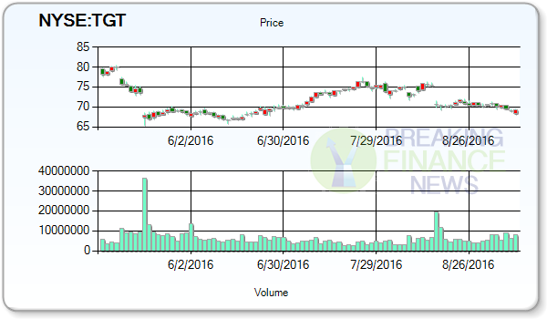 Target Corporation