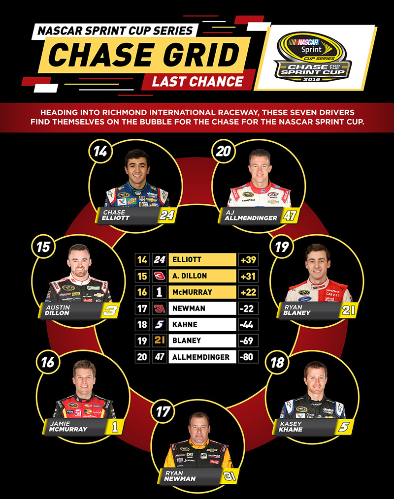 NASCAR will conclude the Chase for the Sprint Cup this weekend with the Federated Auto Parts 400 and this is how to preview and livestream the big event