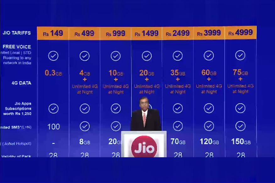 How To Get A Reliance Jio SIM Card and Get It Activated