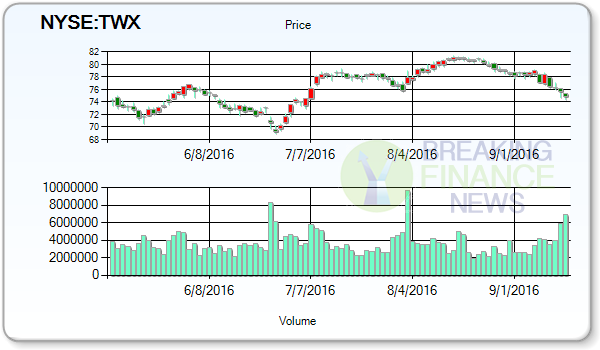 Time Warner Inc