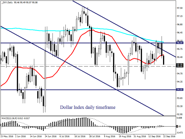 US Dollar (USD) to Japanese Yen (JPY) Rate Gives Up Gains before Fed News