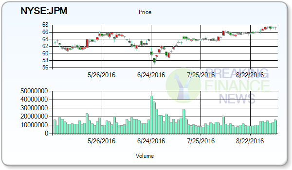 JPMorgan Chase & Co