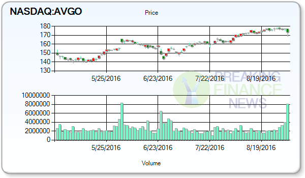 Avago Technologies Limited