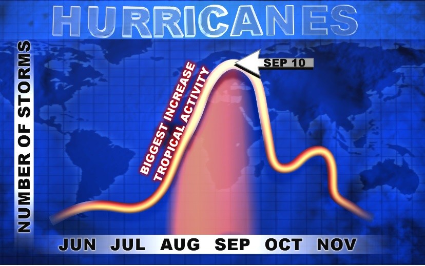 Next Atlantic Named Storm Could Be Coming Soon