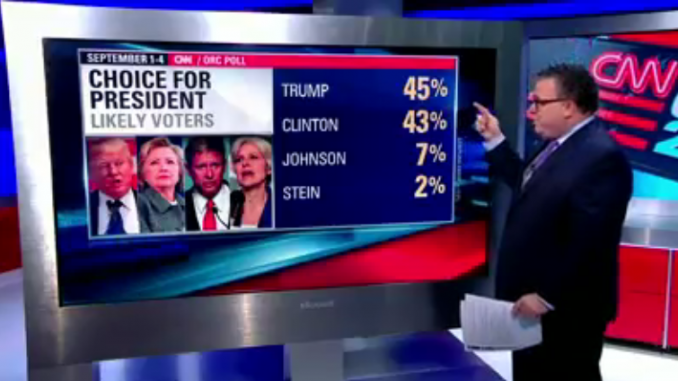 Trump leads in latest polls