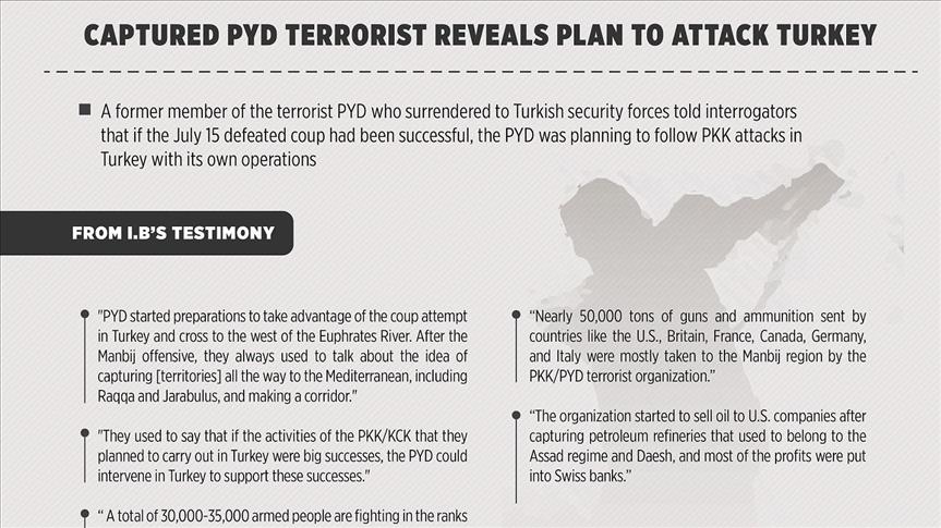 INFOGRAPHIC- Captured PYD terrorist reveals plan to attack Turkey