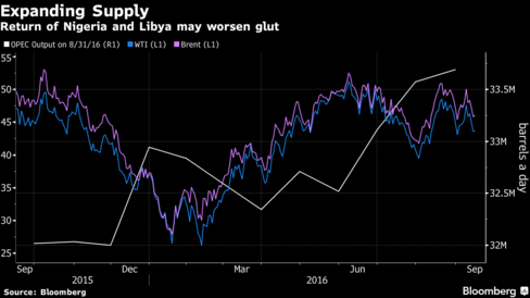 Oil is setting up for a monster rally