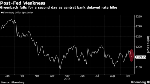 Soothing Fed Gives Stocks Their Mojo