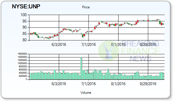 Union Pacific Corporation