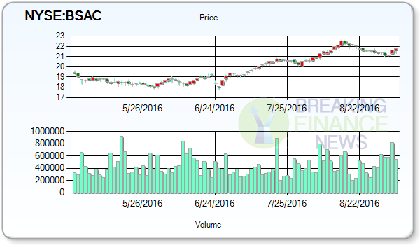 Banco Santander-chile