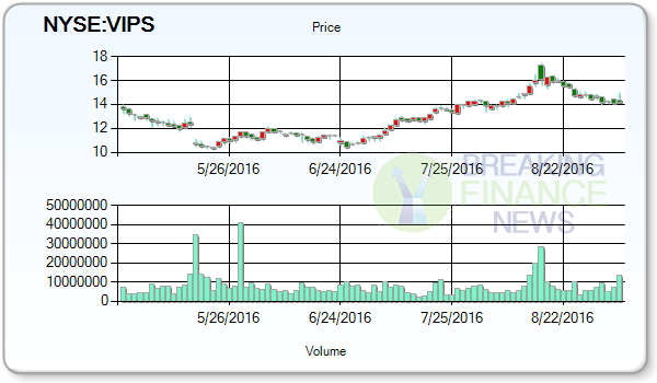 Vipshop Holdings Ltd- ADR