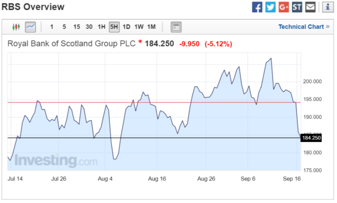 Royal Bank of Scotland