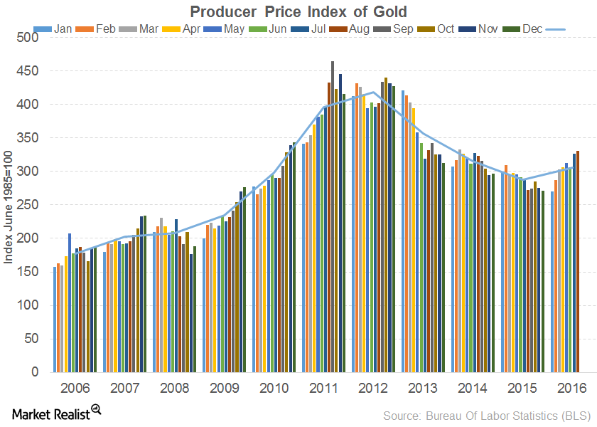 How Did 2014 Pan Out for Gold