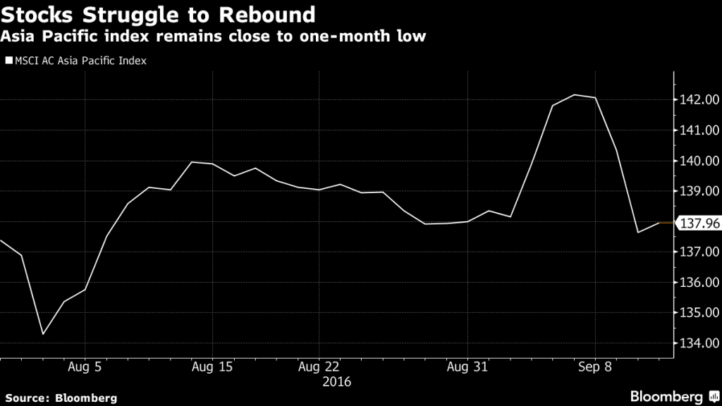 Stocks slide as bond rally fades