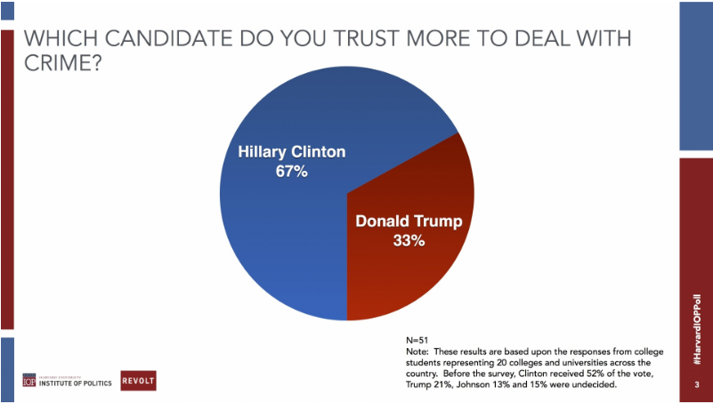 Which got more viewers — the debate or the 2015 Patriots Super Bowl?