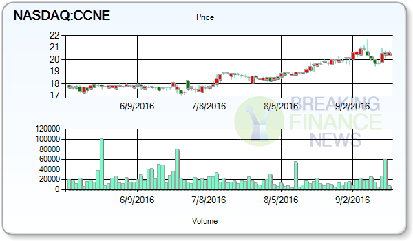 CNB Financial Corp