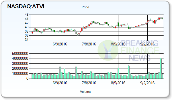 Activision Blizzard Inc