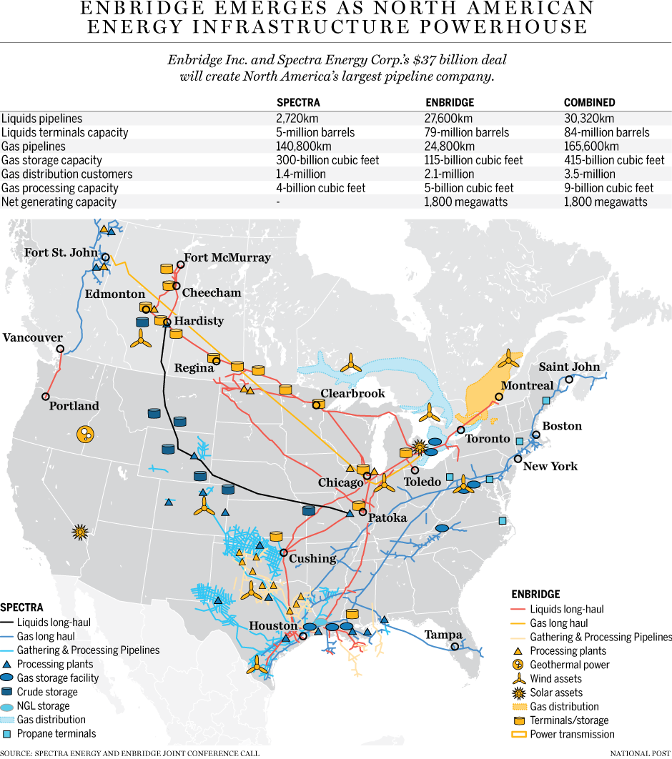 Enbridge to buy Spectra Energy in C$37 bln deal