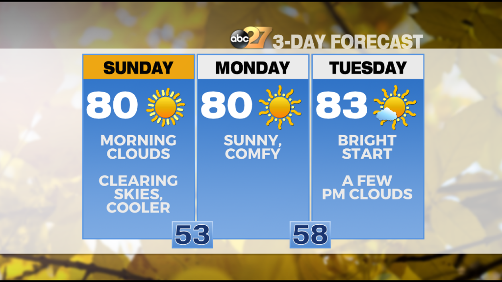 1-3-day-forecast-am