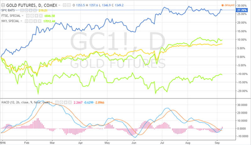 Analysts Evaluation On Eldorado Gold Corporation (NYSE:EGO)