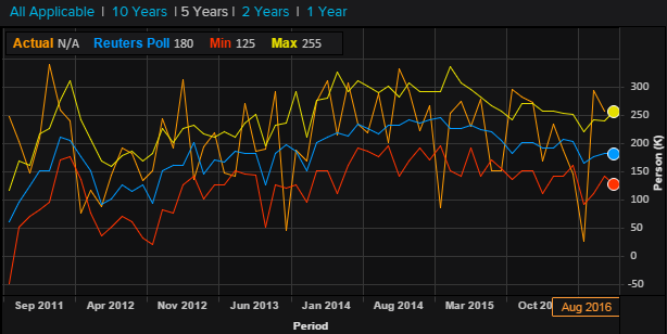 US NFP Aug