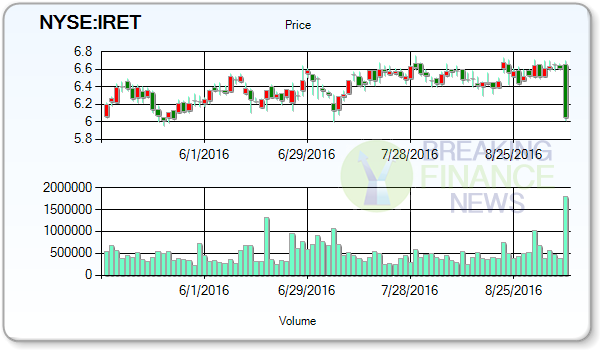 Investors Real Estate Trust