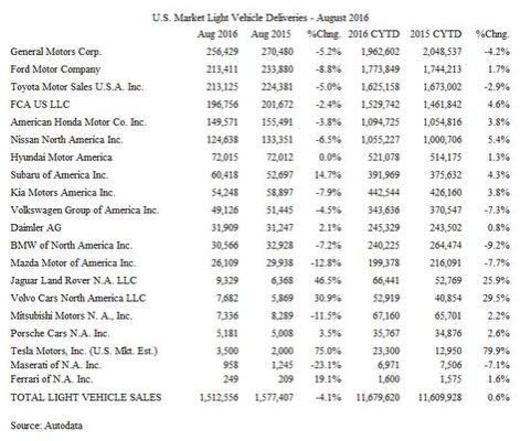 Ford Motor Company (NYSE:F) Rating In Focus