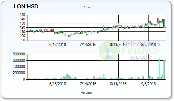 Hansard Global PLC