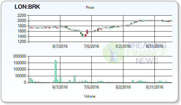 Brooks Macdonald Group PLC