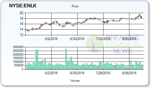 EnLink Midstream Partners